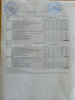 меню 30.04.2025