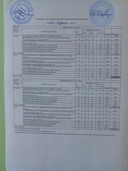 меню 06.05.2025