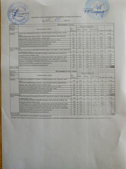 меню 15.05.2025