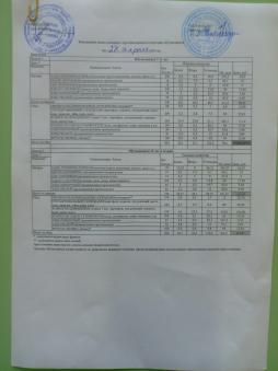 меню 28.04.2025
